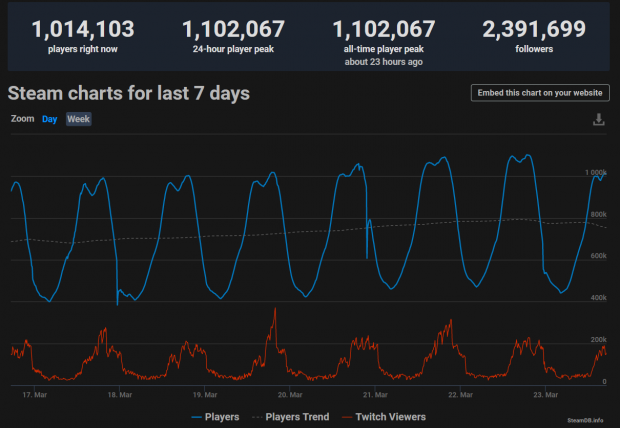 steam monthly active users