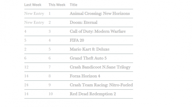 animal crossing new horizons cheapest uk