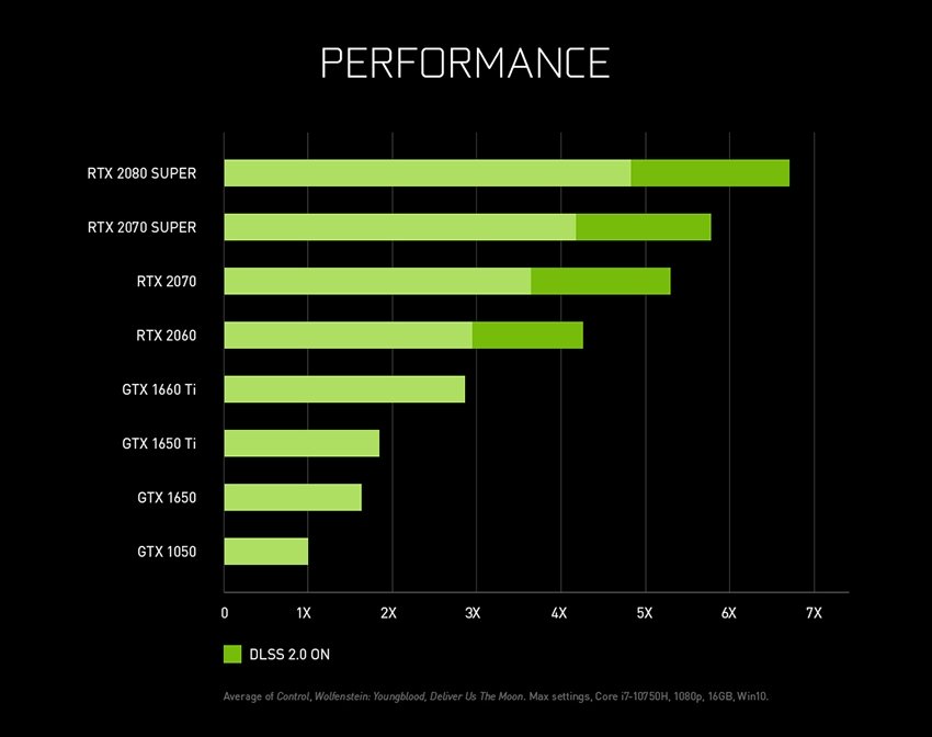 NVIDIA GeForce RTX 2080 SUPER, RTX 2070 