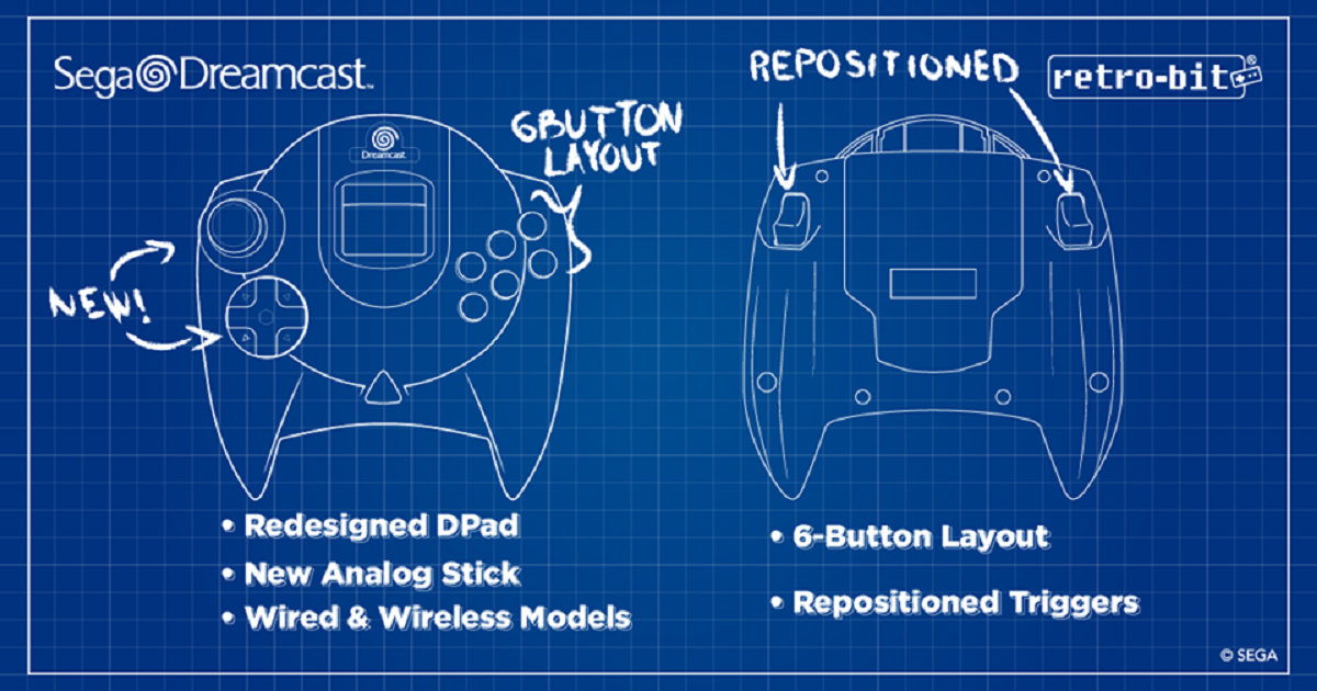 Retro Reviews: The Sega Dreamcast