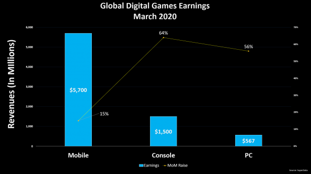 animal crossing new horizons sales