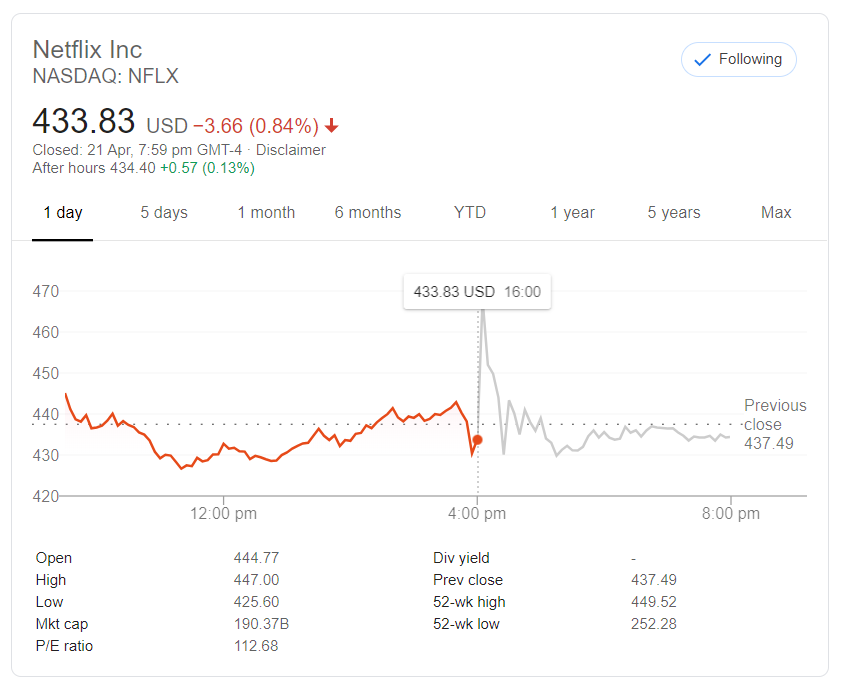 Netflix is worth more than Disney, and it's all thanks to coronavirus 06