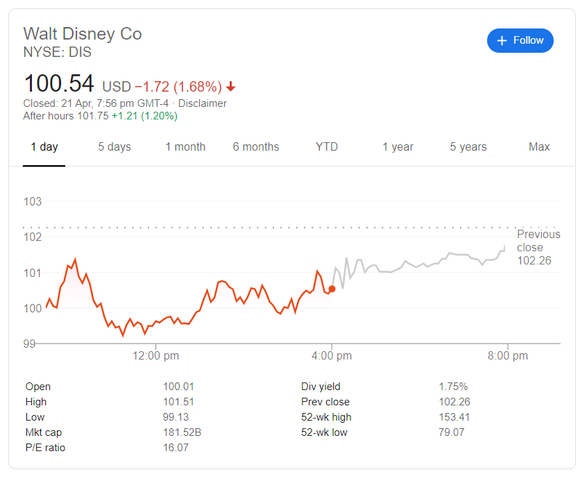 Netflix is worth more than Disney, and it's all thanks to coronavirus 07