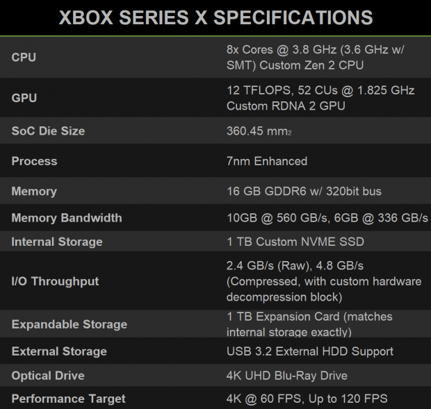 xbox series x gigabyte