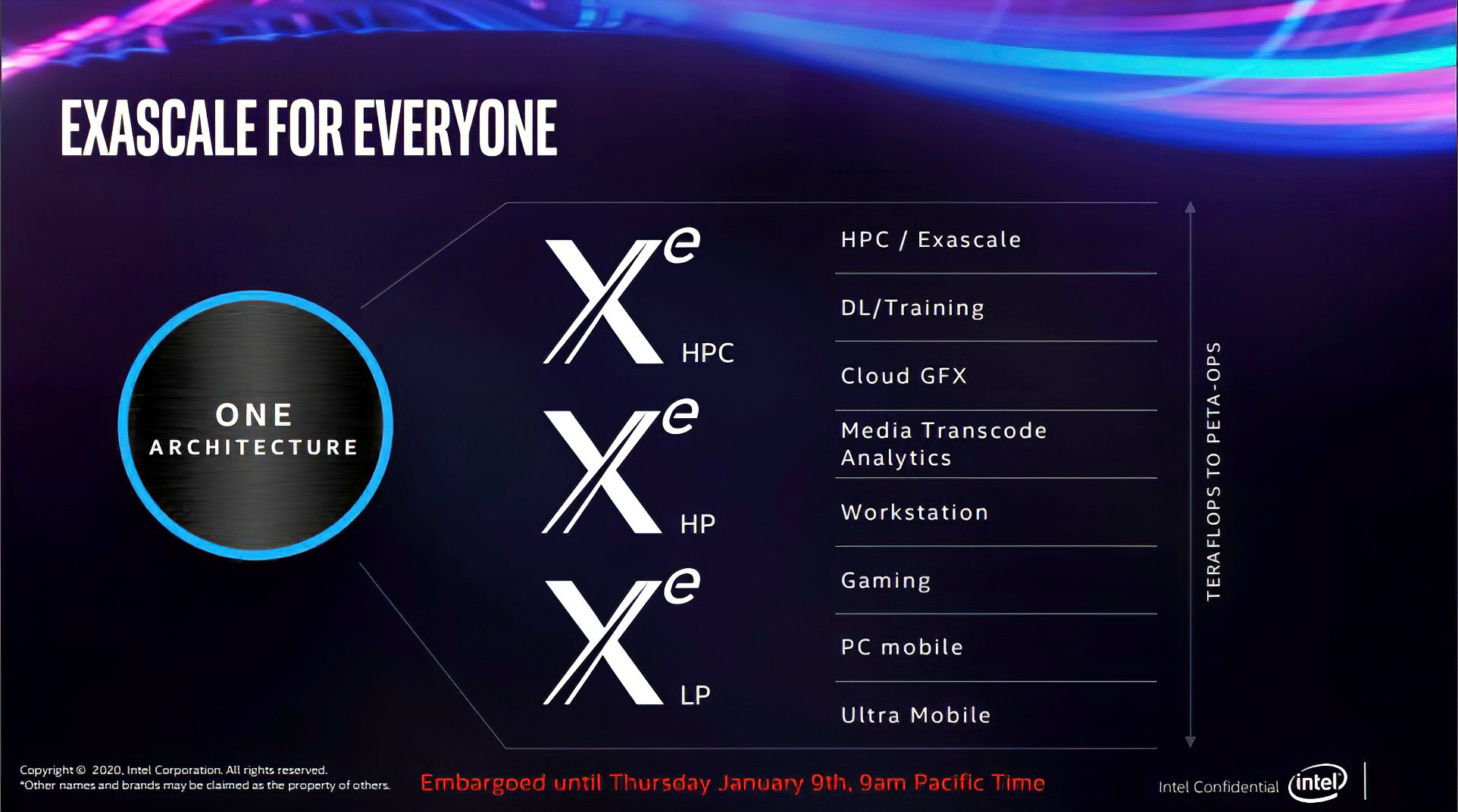 Open enlarged image Intel teases 'Father of All' GPUs with Xe-HP, could beat RTX 3080 Ti 06