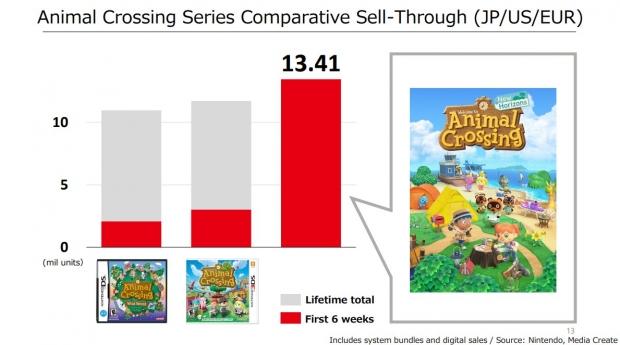 It's uniting people': why 11 million are playing Animal Crossing