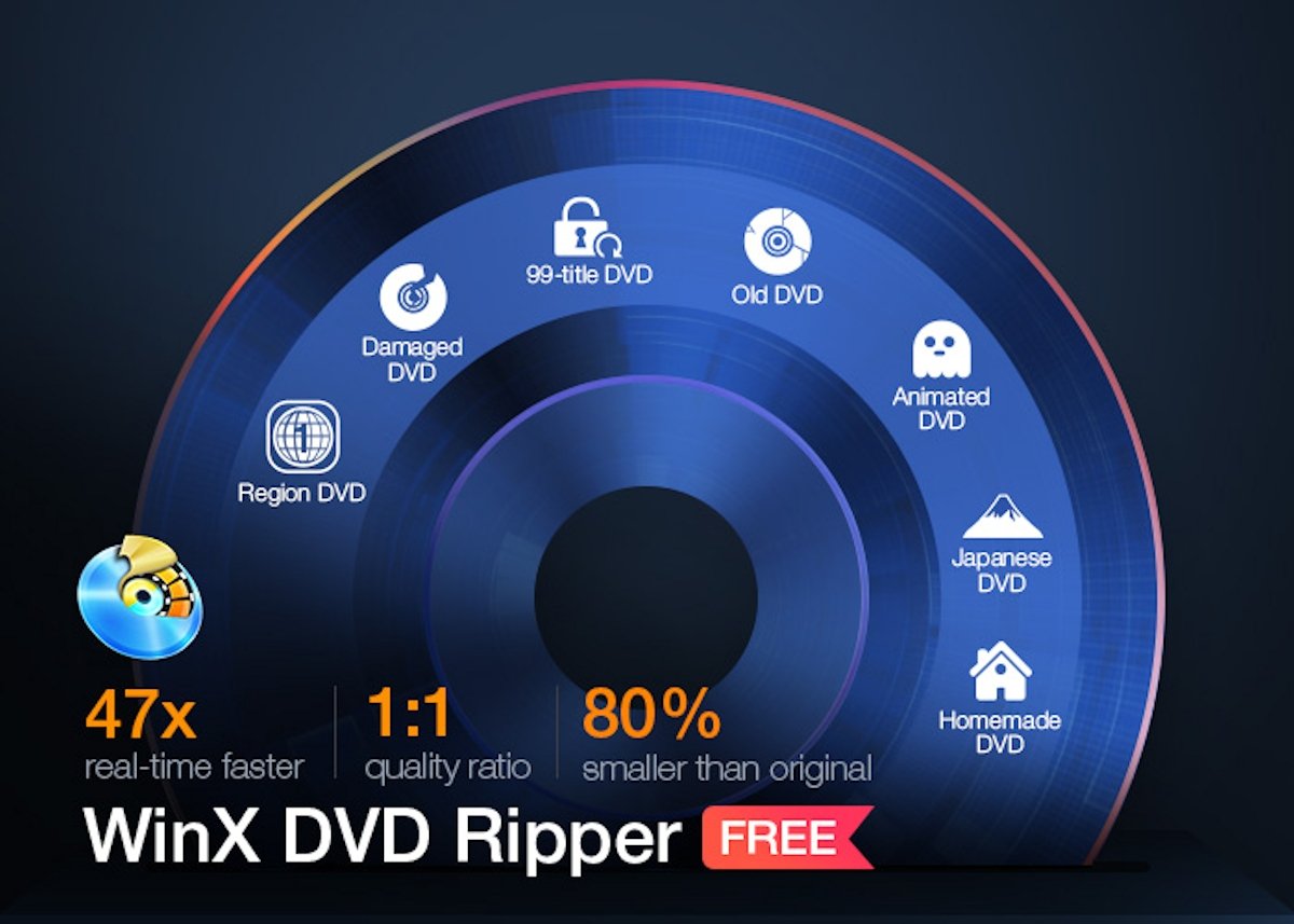 best dvd to mp4 software