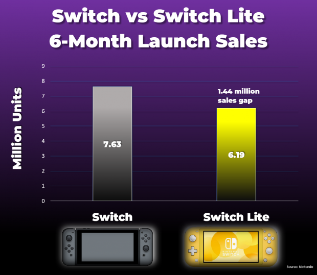 sales on the nintendo switch
