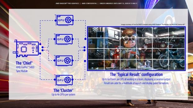 Open Gallery AMD Radeon Pro VII: 7nm Vega GPU, 16GB HBM2, 250W TDP for $1899 11