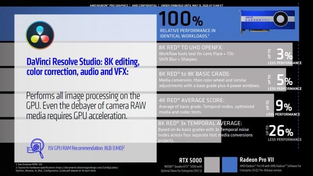 Open Gallery AMD Radeon Pro VII: 7nm Vega GPU, 16GB HBM2, 250W TDP for $1899 13