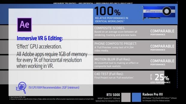Open Gallery AMD Radeon Pro VII: 7nm Vega GPU, 16GB HBM2, 250W TDP for $1899 16