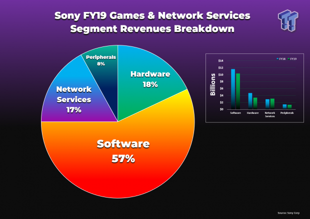 PS Now Has a Respectable 3.2 Million Subscribers