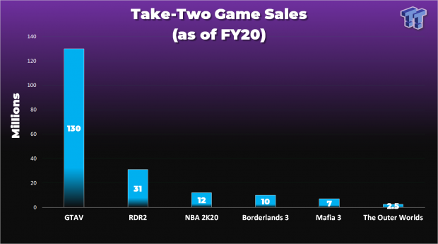 It Takes Two Sales Hit 10 Million Copies