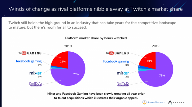 Cloud gaming could revolutionize the industry