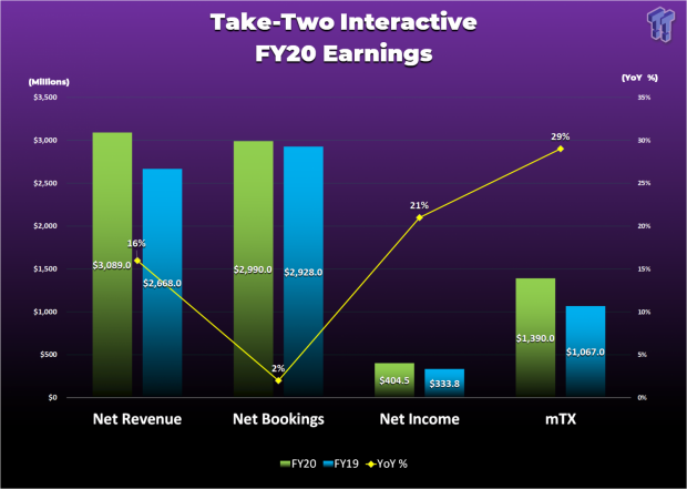 72714_4_gta-had-record-microtransaction-earnings-in-april-2020.png