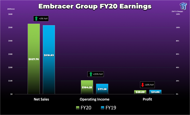 THQ Nordic label earnings up 51% on strong game sales 3