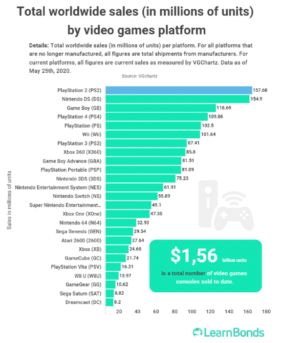 ps4 units sold to date