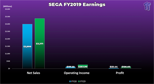 Xbox to buy clearance sega