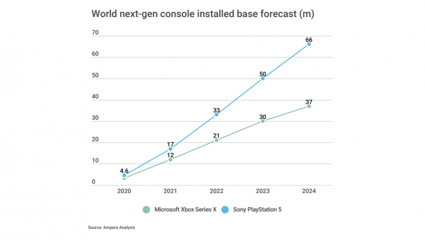 AMD CEO Talks PlayStation 5 and Xbox Series X Supply and Demand