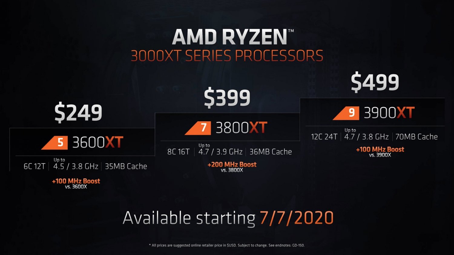 Expect around 5% faster speeds from new AMD Ryzen 9 3900XT over 3900X