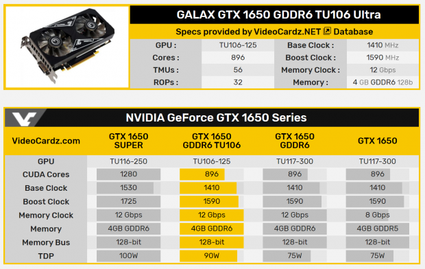 Gtx 1650 cuda on sale cores