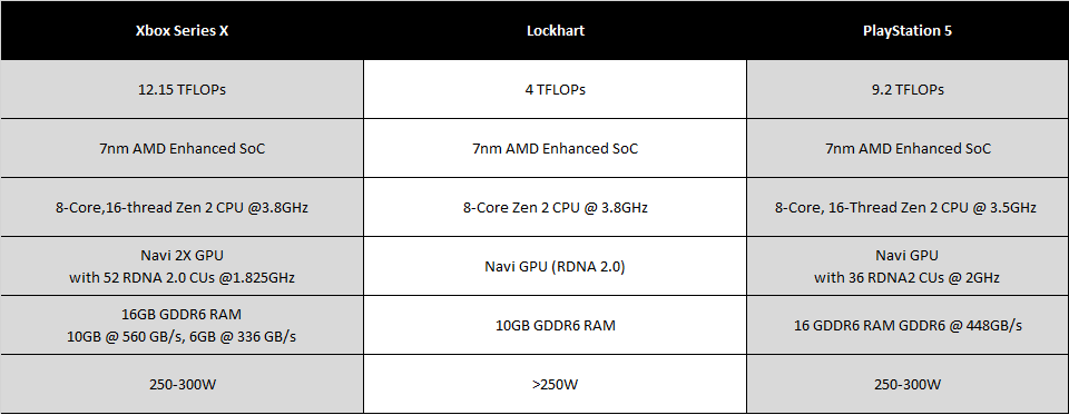 PS5 and Xbox Series X hardware specs: comparing CPU, GPU, SSD - Polygon