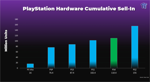 can you play playstation 2 games on playstation 5