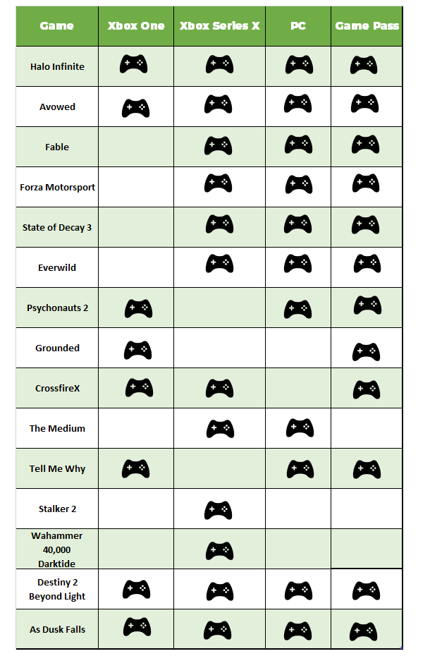 List of xbox series x exclusive shop games