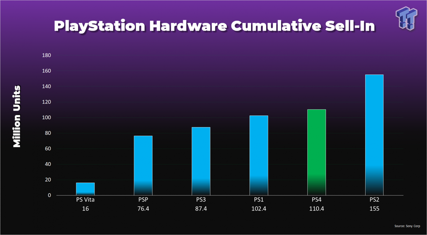 ps4 lifetime sales