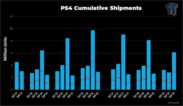 playstation 4 lifetime sales