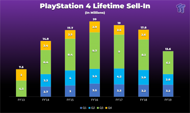 Sales of shop ps4