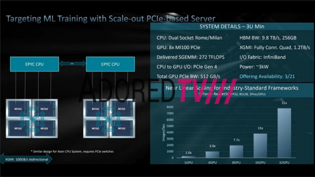 AMD Radeon Instinct MI100 Acturus teased NVIDIA Ampere destroyer