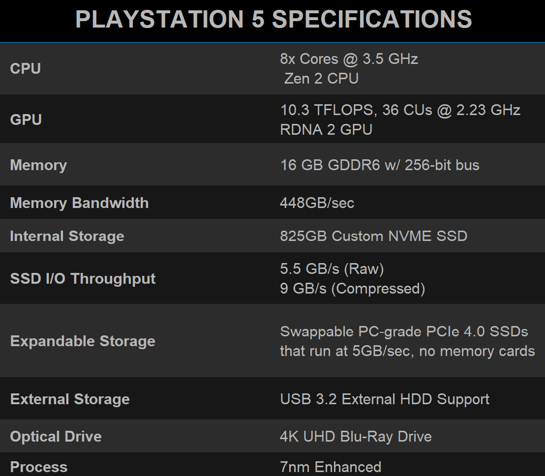 PlayStation 5 Pro Specs Surface Online Including 8 Core, Custom
