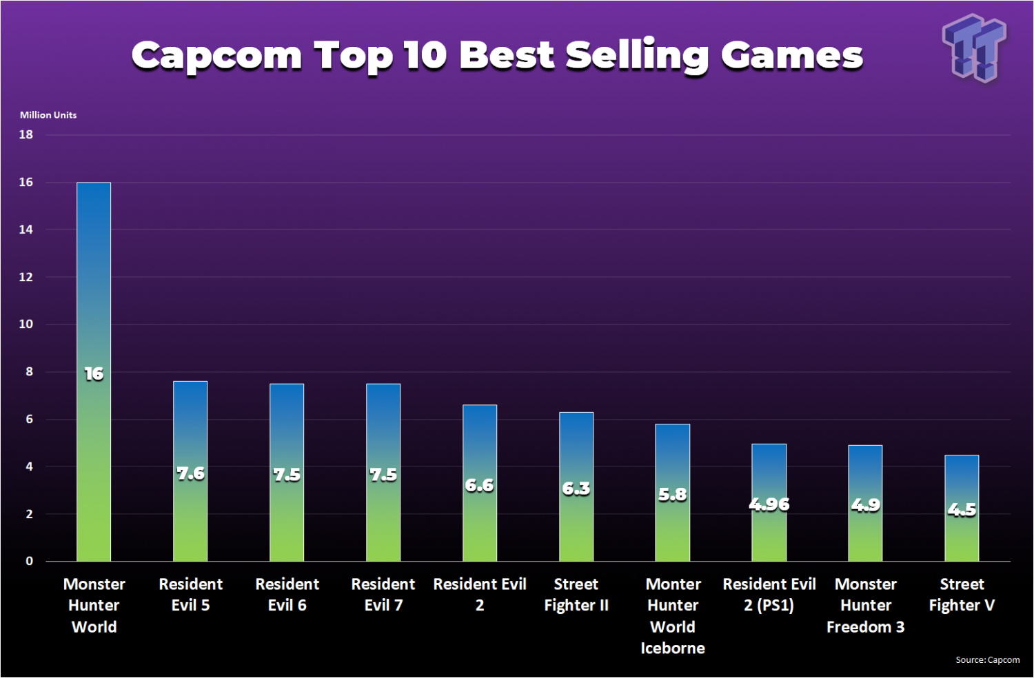 ps1 sales