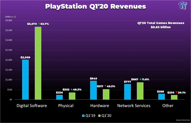 Sony's PS Plus Price Increase Sparks Controversy - Gamers Demand More Value  — Eightify