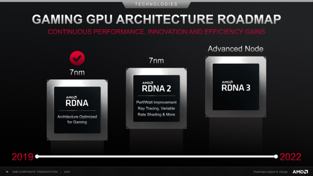 RDNA Architecture