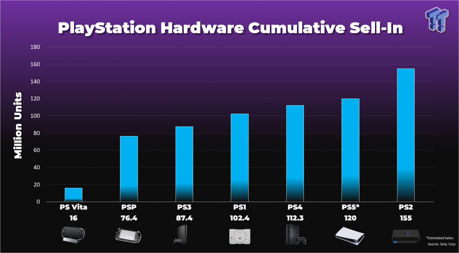 ps5 production numbers