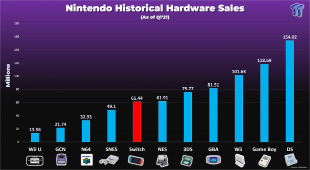 switch lifetime sales