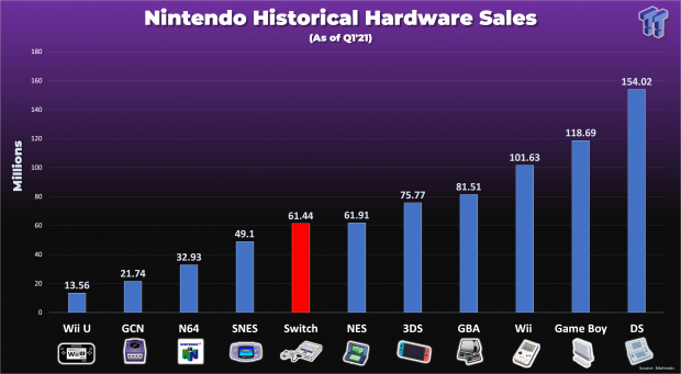 3ds lifetime sales