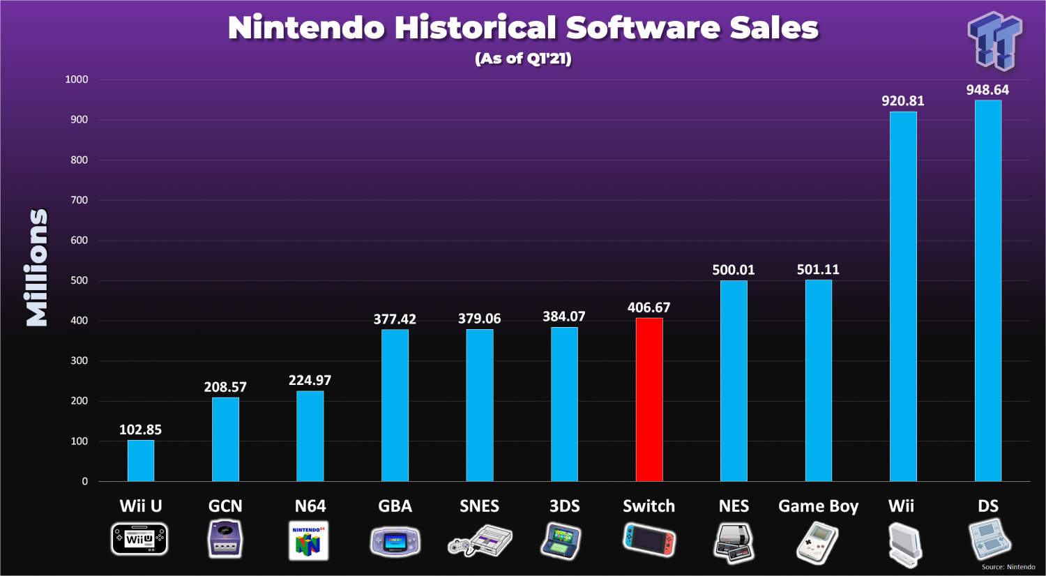 nintendo switch sales chart