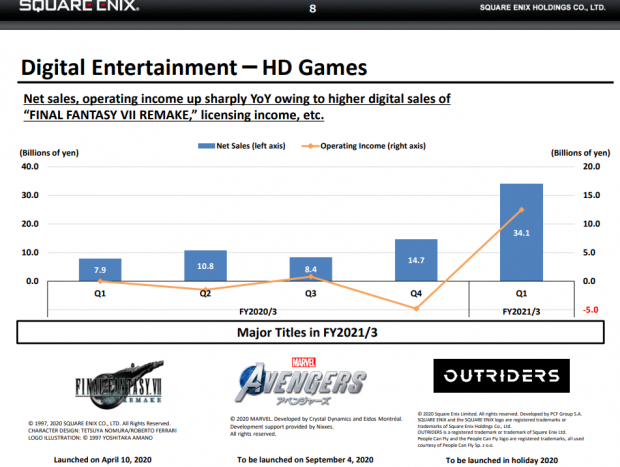 final fantasy vii remake sales