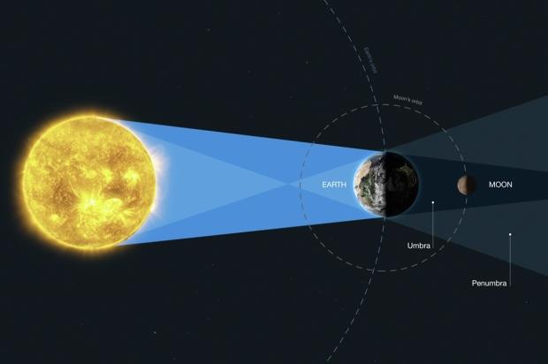 NASA uses Hubble to make major breakthrough in search for alien life 01