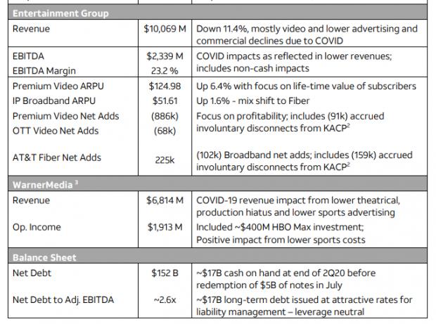 Warner Bros Games is no longer up for sale, will remain part of AT&T