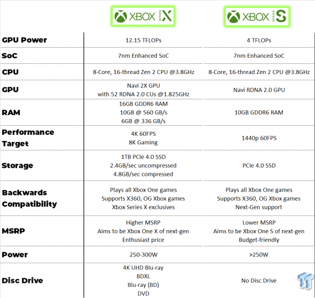 Microsoft Confirms Xbox Series X Launch In November 