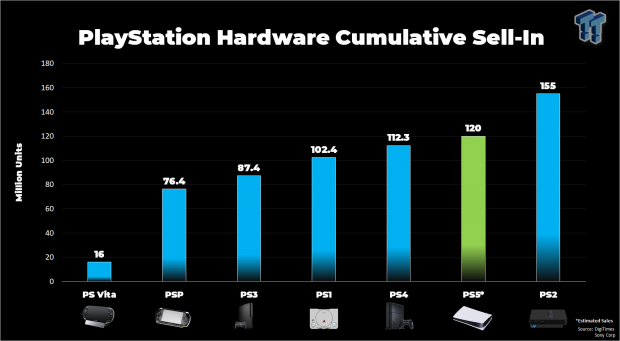 rate of playstation 5