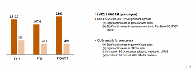 playstation yearly cost