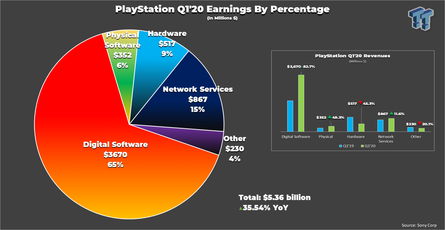 GTA 6's possible release date and platform exclusivity, it may even bypass  PS4 - Gulistan News