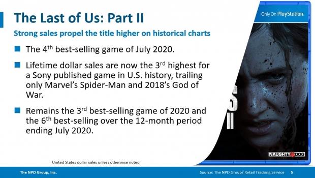 sony best selling games