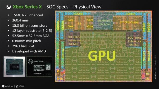 xbox series x 120hz