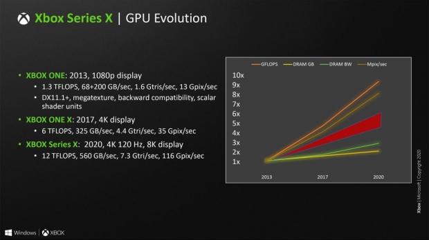 xbox one x 120hz